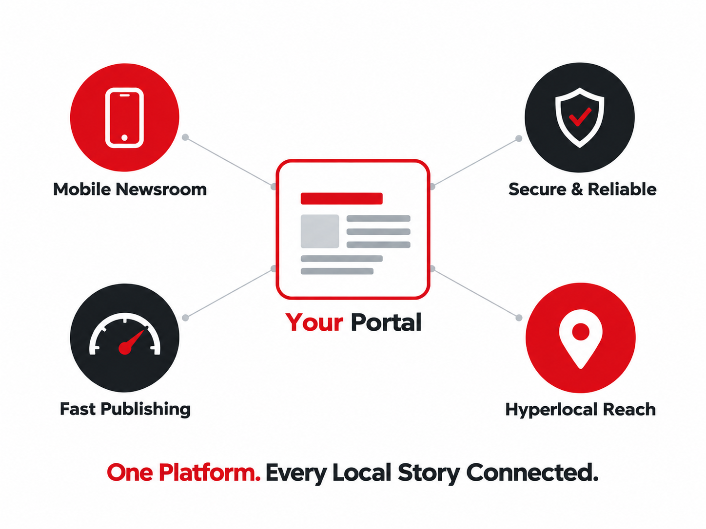 WordPress vs MOJO Network Cover Image