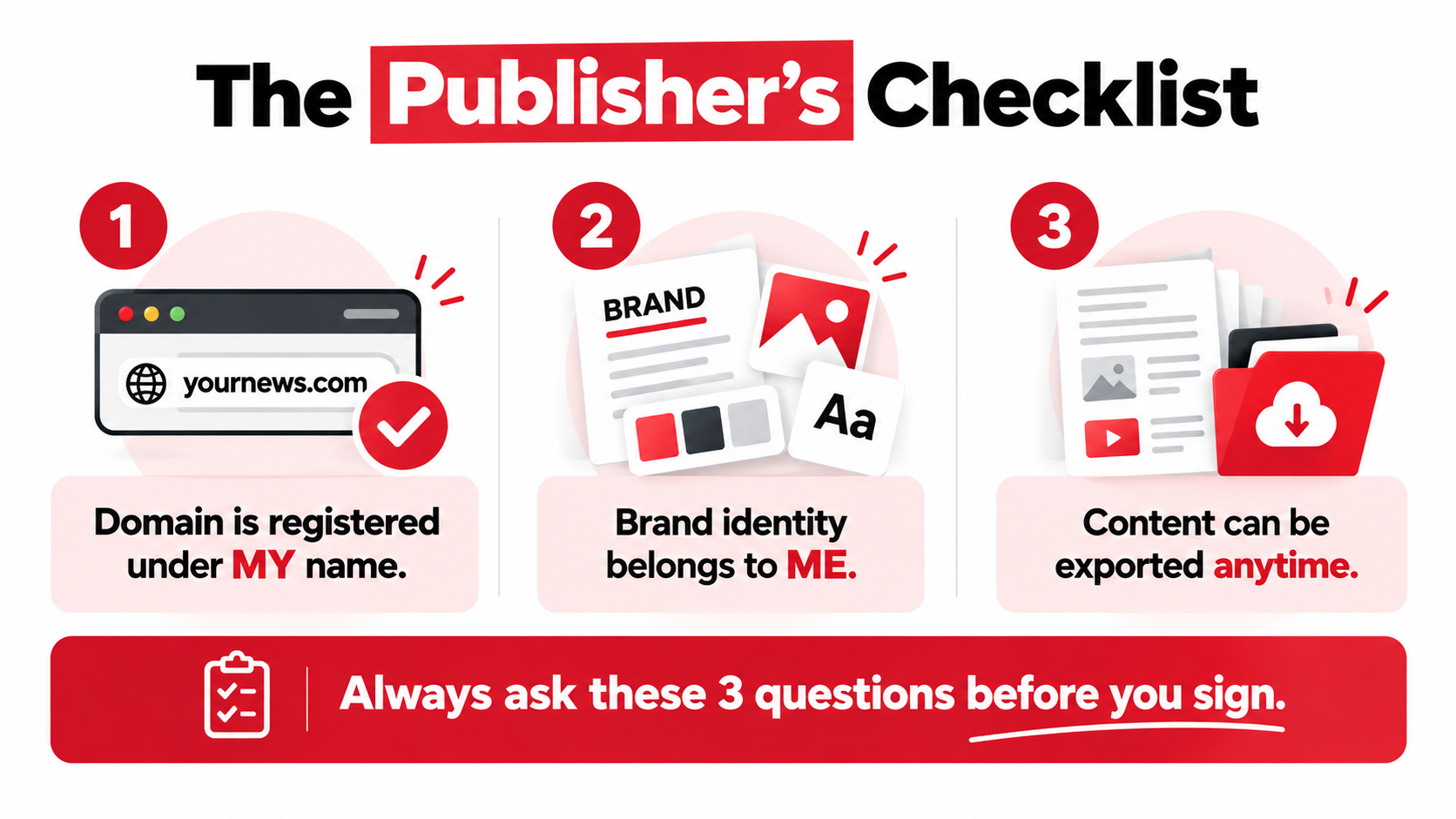 The Publisher's Checklist